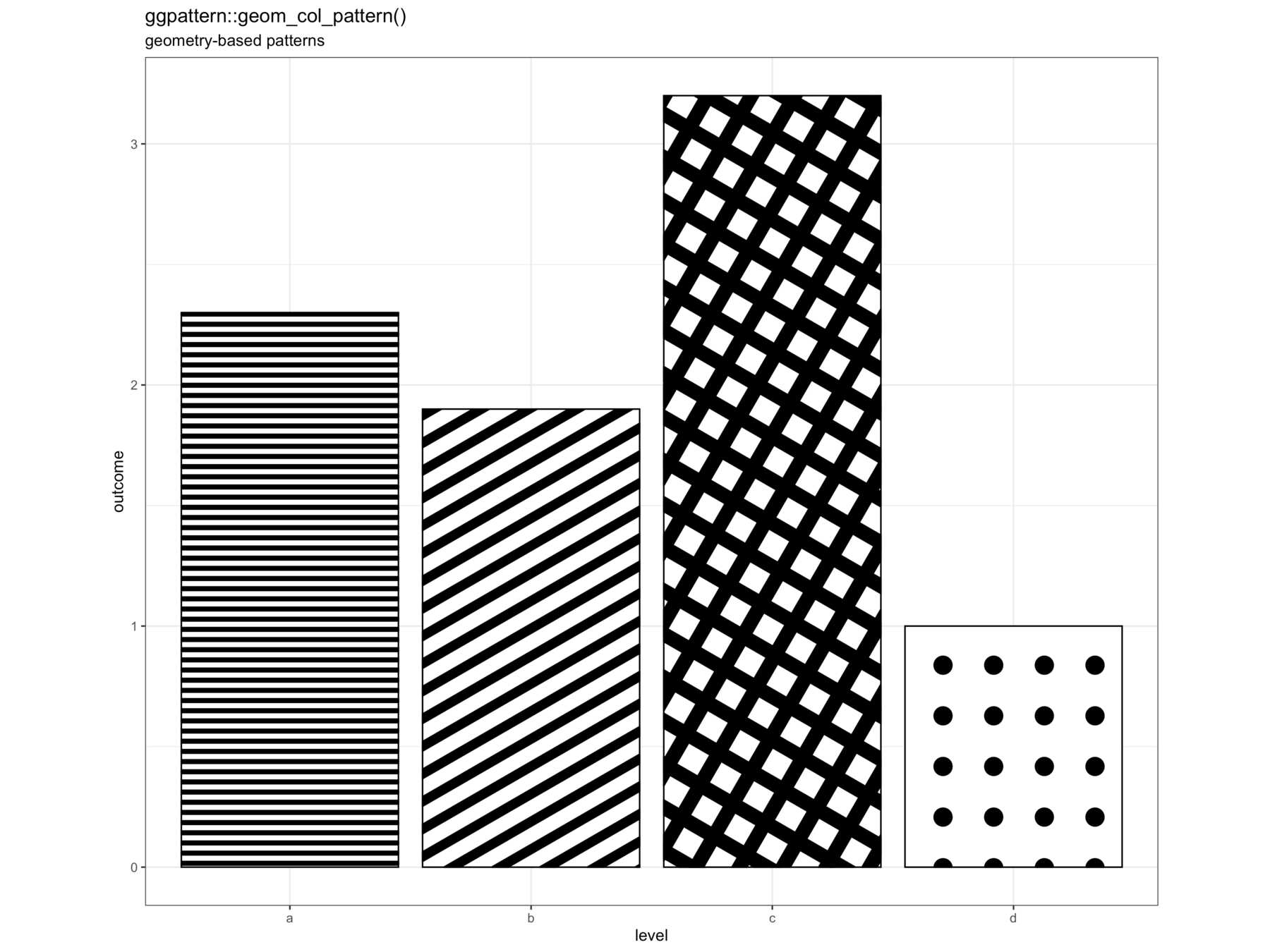 Adding Images To R Plots Using Ggplot2 And Ggpattern vrogue.co