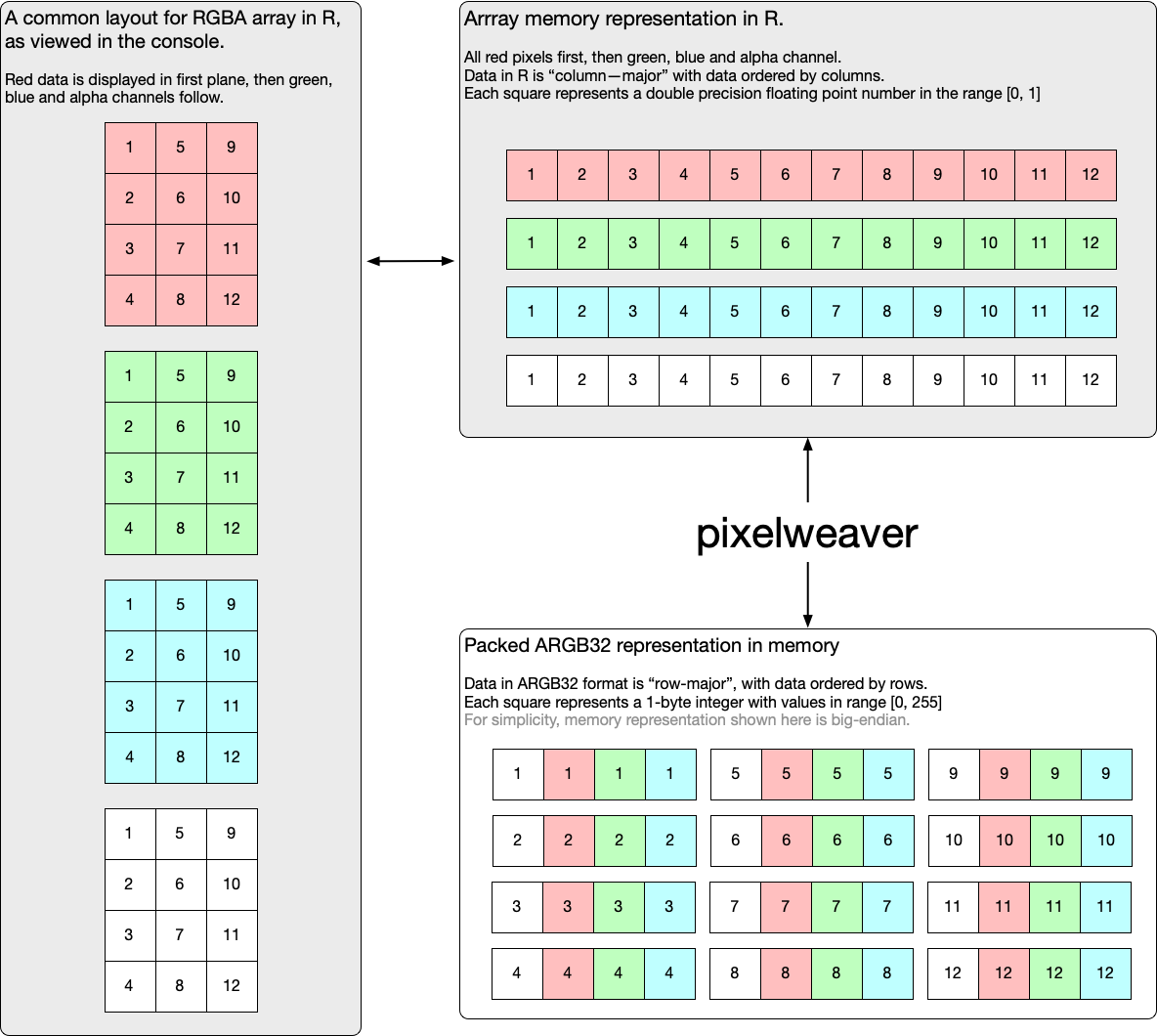 array formatter