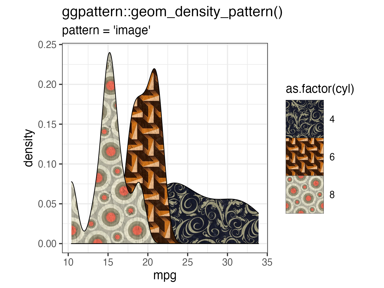Geom Gallery Arraybased Patterns • ggpattern