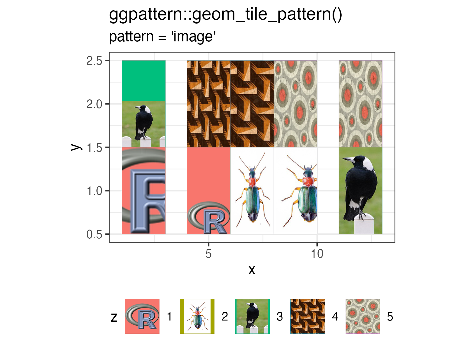 Geom Gallery Arraybased Patterns • ggpattern