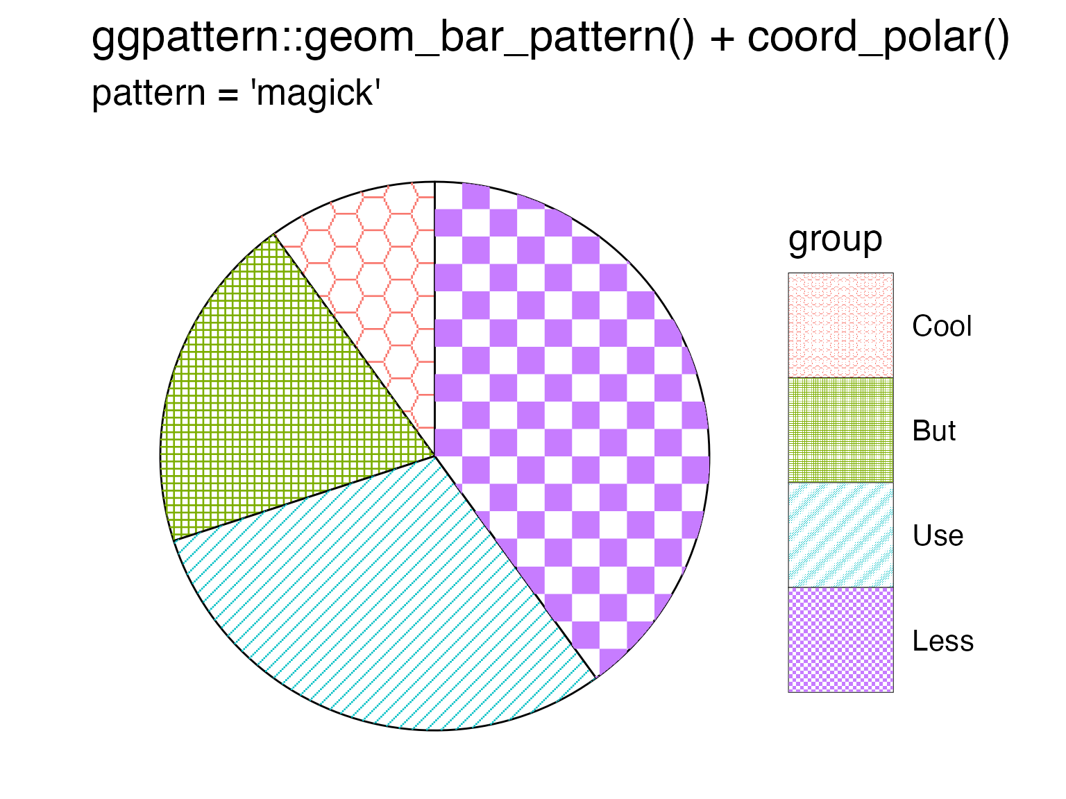 Geom Gallery Arraybased Patterns • ggpattern