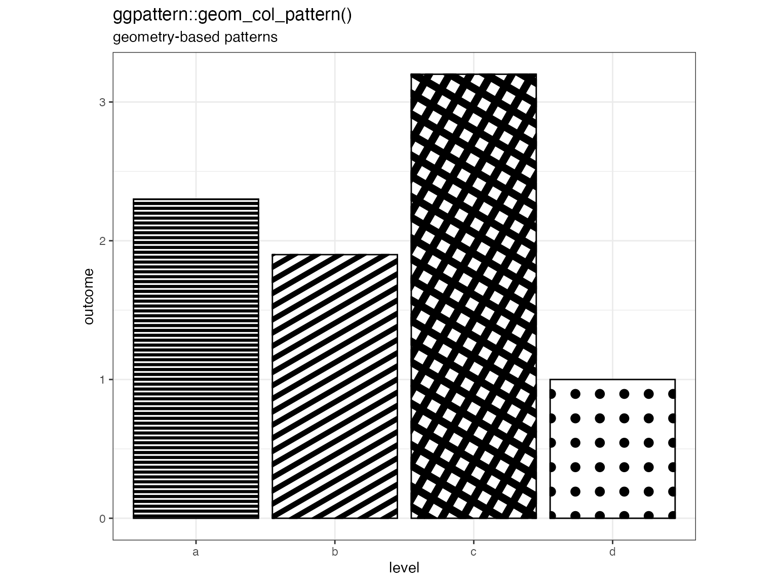 Geom Gallery Geometrybased Patterns • ggpattern