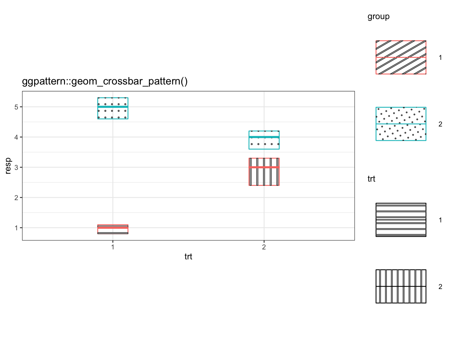 geom-gallery-ggpattern