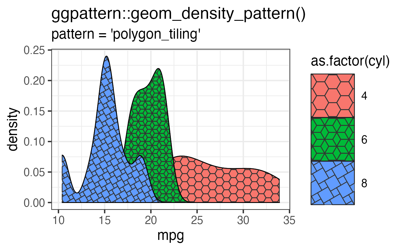 create-your-own-discrete-scale-scale-pattern-manual-ggpattern