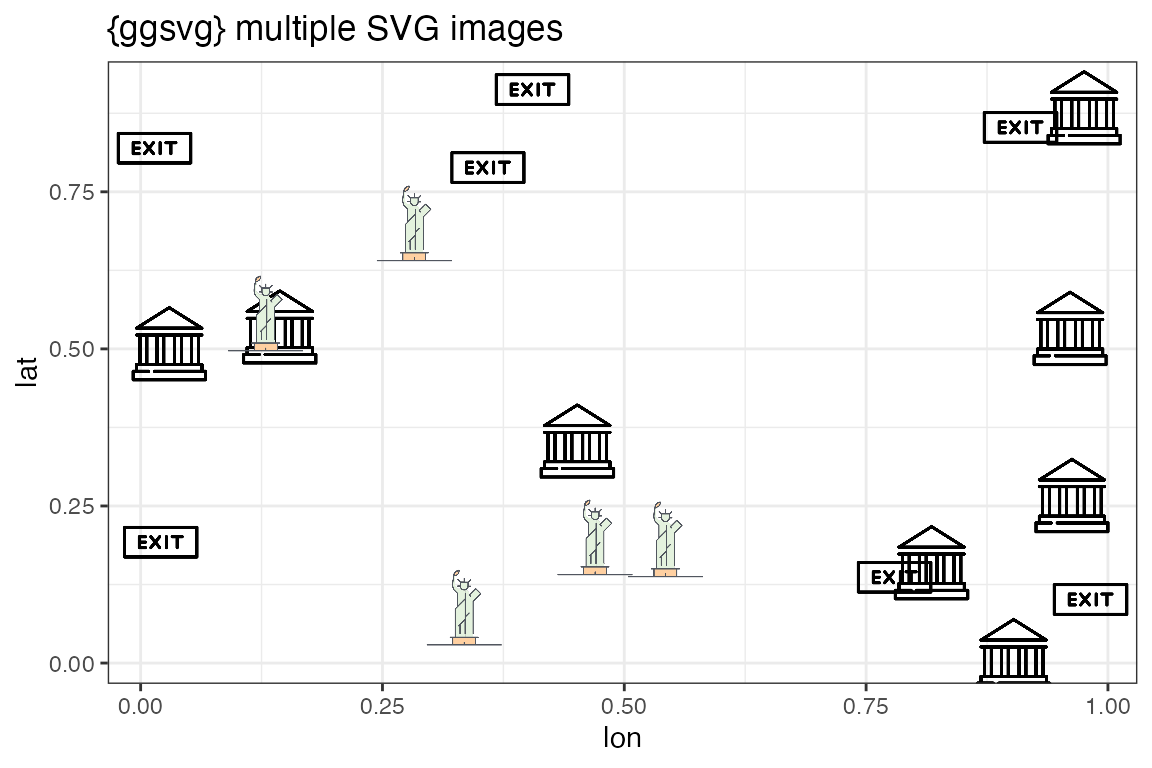 multiple-svg-ggsvg