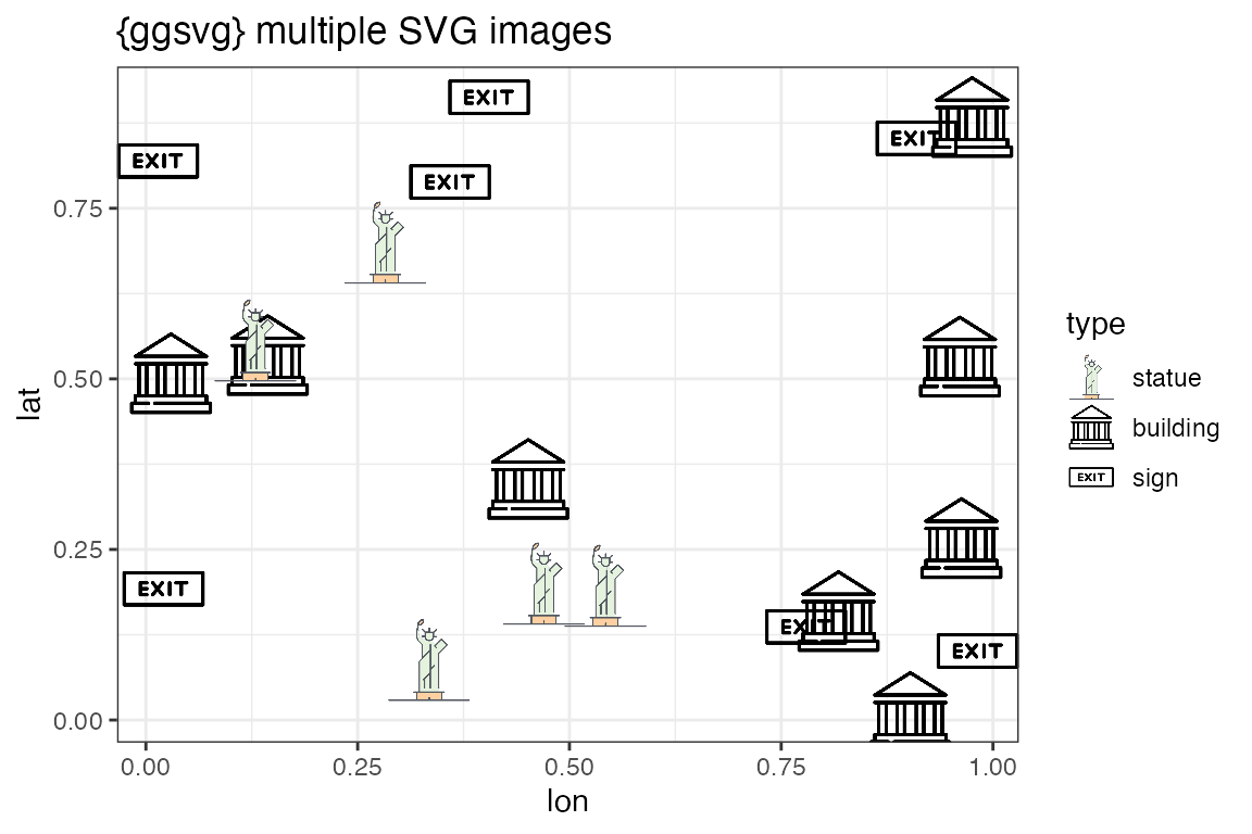 multiple-svg-ggsvg