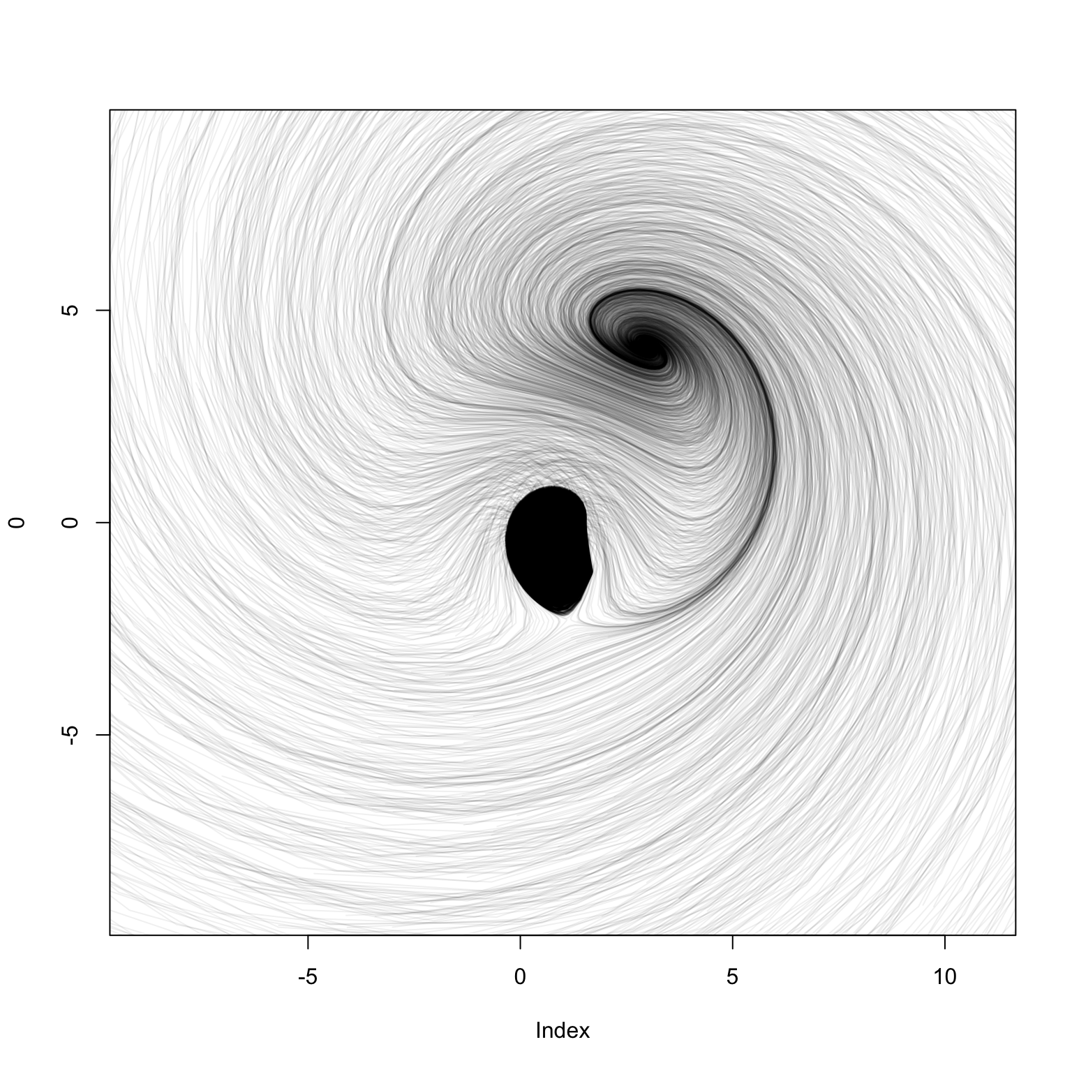 Ikeda Map Fractal Coolbutuseless