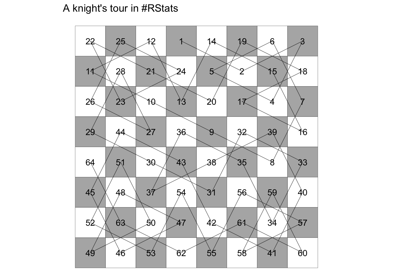 how to solve knight's tour problem