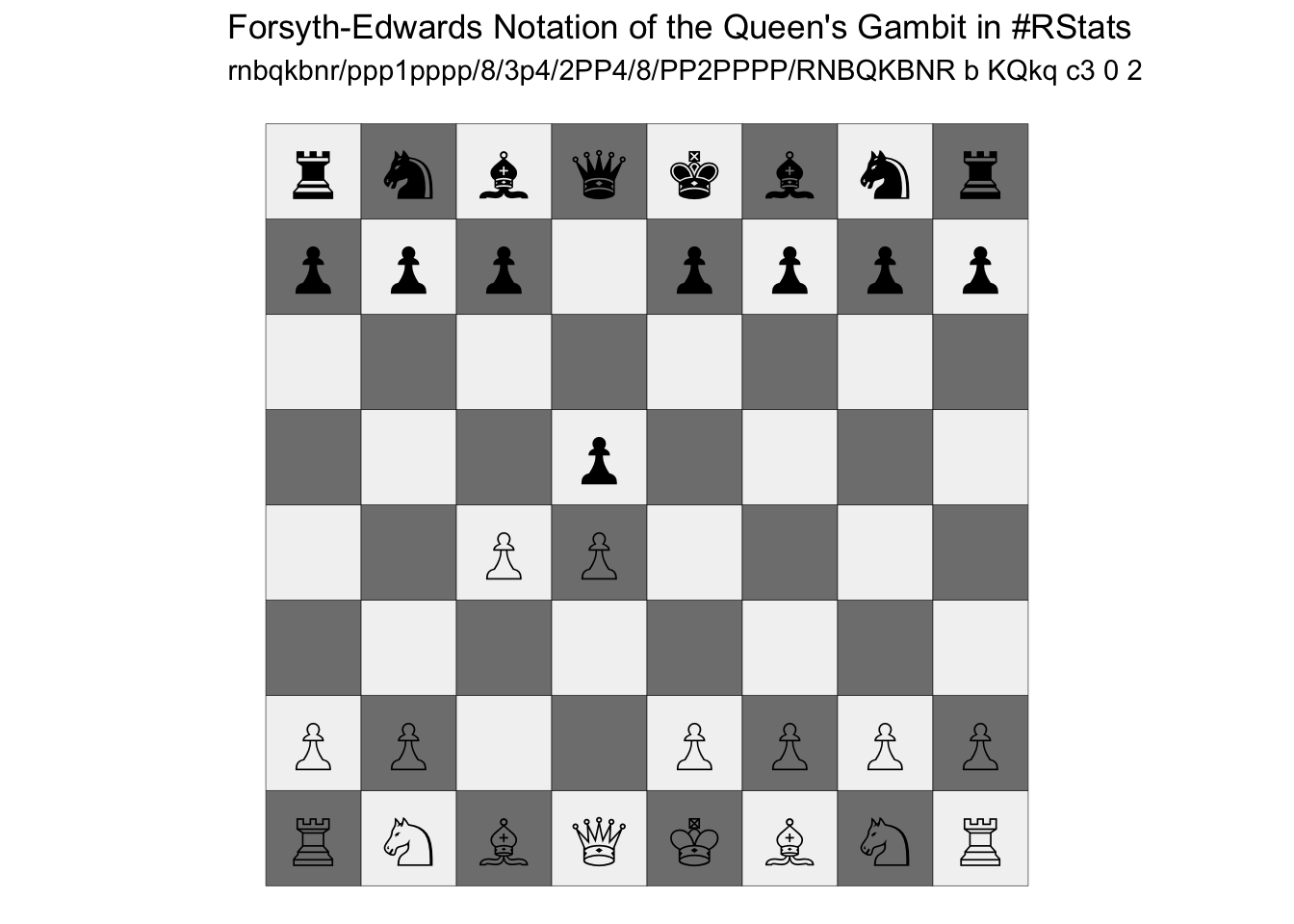 FEN chess notation explained 🥸#chess #chesstok #education #learning #